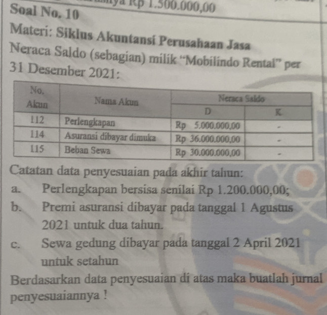 nya Rp 1.500.000,00
Soal No. 10 
Materi: Siklus Akuntansí Perusahaan Jasa 
Neraca Saldo (sebagian) milik “Mobilindo Rental” per 
31 Desember 2021: 
Catatan data penyesuaian pada akhir tahun: 
a. Perlengkapan bersisa senilai Rp 1.200.000,00; 
b. Premi asuransi dibayar pada tanggal 1 Agustus 
2021 untuk dua tahun. 
c. Sewa gedung dibayar pada tanggal 2 April 2021 
untuk setahun 
Berdasarkan data penyesuaian di atas maka buatlah jurnal 
penyesuaiannya !