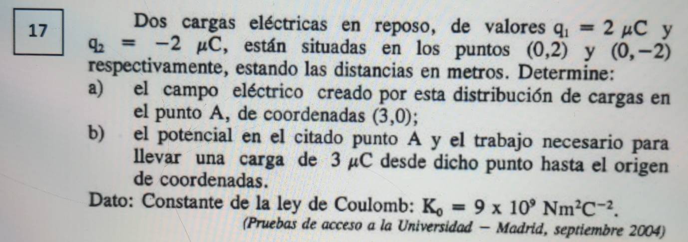 Dos cargas eléctricas en reposo, de valores q_1=2mu C y
q_2=-2mu C , están situadas en los puntos (0,2) y (0,-2)
respectivamente, estando las distancias en metros. Determine: 
a) el campo eléctrico creado por esta distribución de cargas en 
el punto A, de coordenadas (3,0) : 
b) el potencial en el citado punto A y el trabajo necesario para 
llevar una carga de 3 µC desde dicho punto hasta el origen 
de coordenadas. 
Dato: Constante de la ley de Coulomb: K_0=9* 10^9Nm^2C^(-2). 
(Pruebas de acceso a la Universidad - Madrid, septiembre 2004)