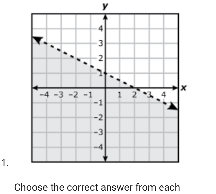 y
1. 
Choose the correct answer from each