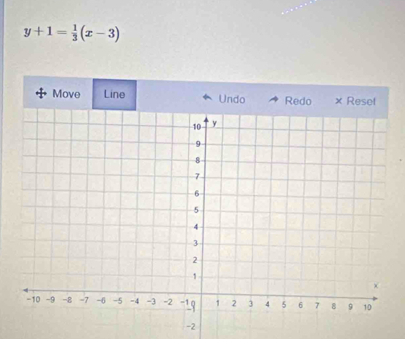 y+1= 1/3 (x-3)
Move Line Undo Redo × Reset