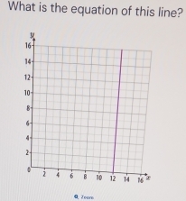 What is the equation of this line? 
Q Zeorn