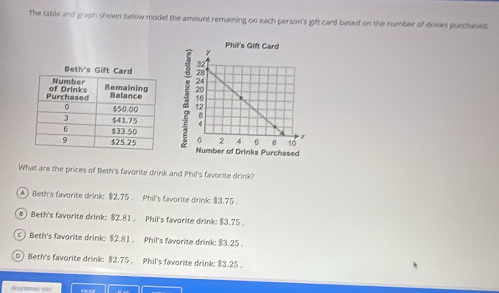 The table and graph shown below model the amount remaining on each person's gift card based on the number of drinks purchased

What are the prices of Beth's favorite drink and Phil's favorite drink?
A Beth's favorite drink: $2.75. Phil's favorite drink: $3.75.
8) Beth's favorite drink: $2.81. Phil's favorite drink: $3.75.
C Beth's favorite drink: $2.81. Phil's favorite drink: $3.25.
D) Beth's favorite drink: $2.75. Phil's favorite drink: $3.25.
R TESt