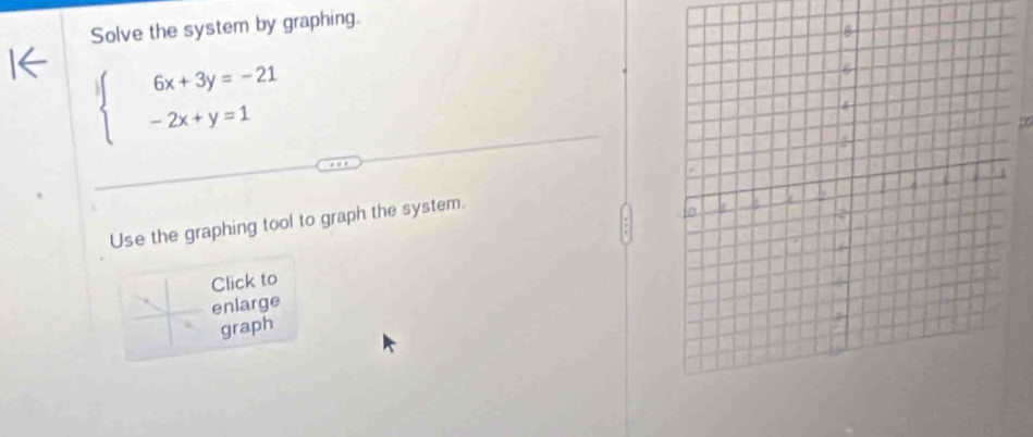 Solve the system by graphing.
beginarrayl 6x+3y=-21 -2x+y=1endarray.
Use the graphing tool to graph the system. 
Click to 
enlarge 
graph