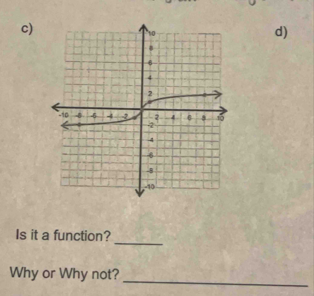 Is it a function? 
_ 
Why or Why not?