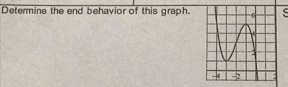 Determine the end behavior of this graph.S