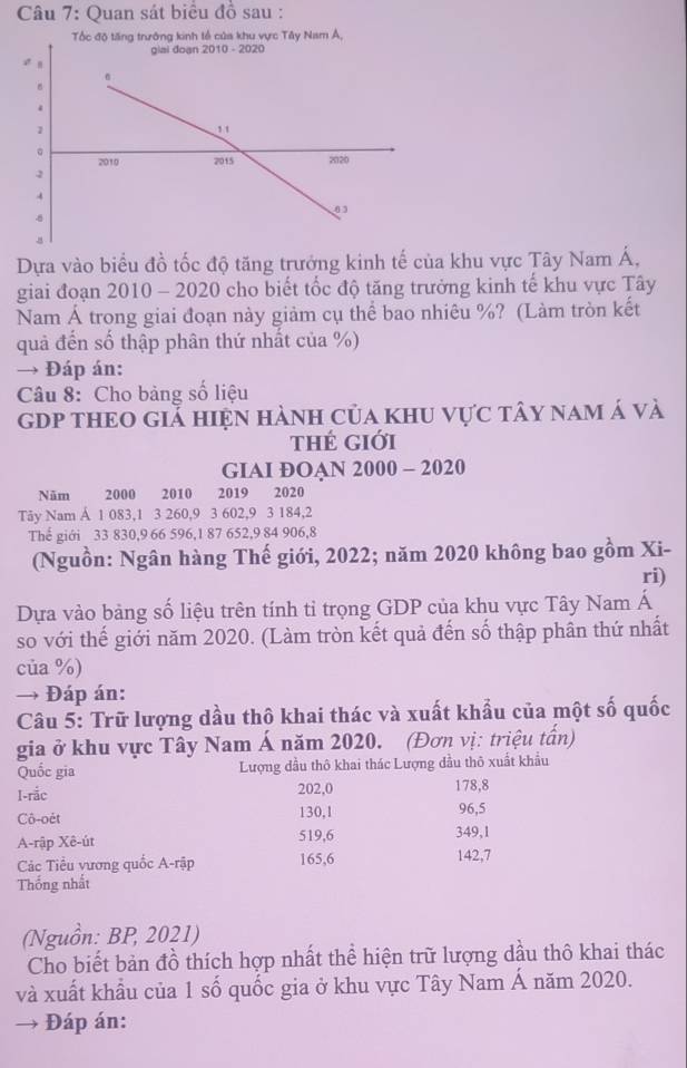 Quan sát biểu đồ sau : 
Dựa vào biểu đồ tốc độ tăng trưởng kinh tế của khu vực Tây Nam Á, 
giai đoạn 2010 - 2020 cho biết tốc độ tăng trưởng kinh tế khu vực Tây 
Nam Á trong giai đoạn này giảm cụ thể bao nhiêu %? (Làm tròn kết 
quả đến số thập phân thứ nhất của %) 
→ Đáp án: 
Câu 8: Cho bảng số liệu 
GDP THEO Giá hiện hành Của khu vực tây nam á và 
thẻ giới 
GIAI ĐOAN 2000 - 2020 
Năm 2000 2010 2019 2020 
Tây Nam Á 1 083, 1 3 260, 9 3 602, 9 3 184, 2
Thế giới 33 830, 9 66 596, 1 87 652, 9 84 906, 8
(Nguồn: Ngân hàng Thế giới, 2022; năm 2020 không bao gồm Xi- 
ri) 
Dựa vào bảng số liệu trên tính tỉ trọng GDP của khu vực Tây Nam Á 
so với thế giới năm 2020. (Làm tròn kết quả đến số thập phân thứ nhất 
của %) 
→ Đáp án: 
Câu 5: Trữ lượng dầu thô khai thác và xuất khẩu của một số quốc 
gia ở khu vực Tây Nam Á năm 2020. (Đơn vị: triệu tấn) 
Quốc gia Lượng đầu thô khai thác Lượng đầu thô xuất khẩu 
I-rắc 202, 0 178, 8
Cô-oét 130, 1 96, 5
A-rập Xê-út 519, 6
349, 1
Các Tiểu vương quốc A-rập 165, 6 142, 7
Thống nhất 
(Nguồn: BP, 2021) 
Cho biết bản đồ thích hợp nhất thể hiện trữ lượng dầu thô khai thác 
và xuất khẩu của 1 số quốc gia ở khu vực Tây Nam Á năm 2020. 
→ Đáp án: