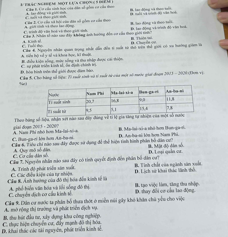 I/ trÁc nghiệm một lựa chọn:( 5 điÉm )
Câu 1. Cơ cấu sinh học của dân số gồm cơ cấu theo
A. lao động và giới tính. B. lao động và theo tuổi.
C. tuổi và theo giới tính. D. tuổi và trình độ văn hoá.
Câu 2. Cơ cấu xã hội của dân số gồm cơ cấu theo
A. giới tính và theo lao động. B. lao động và theo tuổi.
C. trình độ văn hoá và theo giới tính. D. lao động và trình độ văn hoá.
Câu 3. Nhân tố nào sau đây không ảnh hưởng đến cơ cấu theo giới tính?
A. Kinh tế. B. Thiên tai.
D. Chuyển cư.
C. Tuổi thọ.
Câu 4. Nguyên nhân quan trọng nhất dẫn đến ti suất từ thô trên thế giới có xu hướng giảm là
A. tiến bộ về y tế và khoa học, kĩ thuật.
B. điều kiện sống, mức sống và thu nhập được cải thiện.
C. sự phát triển kinh tế, ổn định chính trị.
D. hòa bình trên thế giới được đảm bảo.
Câu 5. Cho bảng số liệu: Tỉ suất sinh và tỉ suất tử của một sô nước giai đoạn 2015 - 2020.(Đơn vị:
%0)
Theo bảng số liệu, nhận xét nào sau dây đúng 
giai đoạn 2015 - 2020?
A. Nam Phi nhỏ hơn Ma-lai-xi-a. B. Ma-lai-xi-a nhỏ hơn Bun-ga-ri.
C. Bun-ga-ri lớn hơn An-ba-ni. D. An-ba-ni lớn hơn Nam Phi.
Câu 6. Tiêu chí nào sau dây được sử dụng để thể hiện tình hình phân bố dân cư?
A. Quy mô số dân. B. Mật độ dân số.
C. Cơ cấu dân số. D. Loại quần cư.
Câu 7. Nguyên nhân nào sau đây có tính quyết định đến phân bố dân cư?
A. Trình độ phát triển sản xuất. B. Tính chất của ngành sản xuất.
C. Các điều kiện của tự nhiện. D. Lịch sử khai thác lãnh thổ.
Câu 8. Ảnh hưởng của đô thị hóa đến kinh tế là
A. phổ biến văn hóa và lối sống đô thị. B. tạo việc làm, tăng thu nhập.
C. chuyển dịch cơ cấu kinh tế. D. thay đổi cơ cấu lao động.
Câu 9. Dân cư nước ta phân bố thưa thớt ở miền núi gây khó khăn chủ yếu cho việc
A. mở rộng thị trường và phát triển dịch vụ.
B. thu hút đầu tư, xây dựng khu công nghiệp.
C. thực hiện chuyển cư, đẩy mạnh đô thị hóa.
D. khai thác các tài nguyên, phát triển kinh tế.