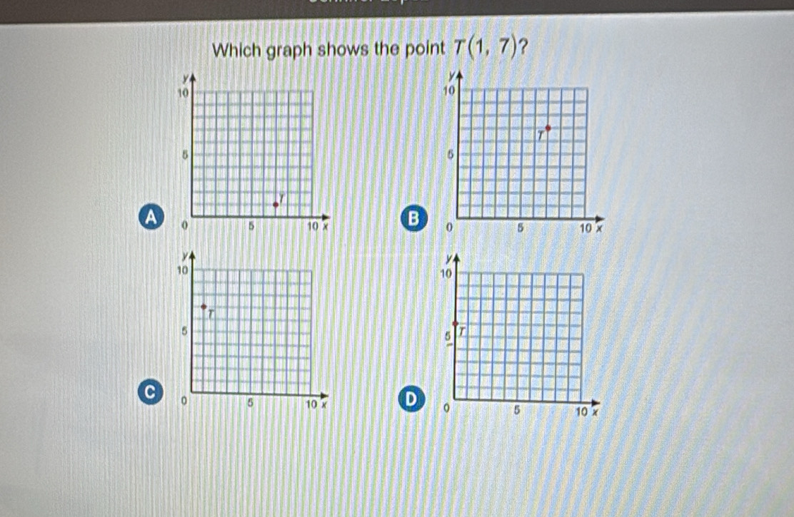 Which graph shows the point T(1,7) ? 
B 
a 
C D