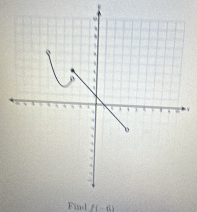 Find f(-6)