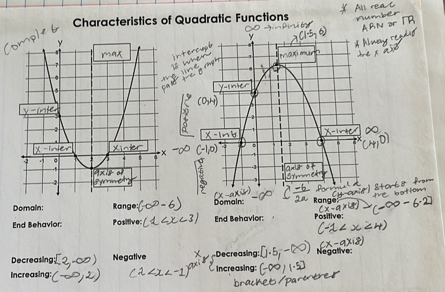 Characteristics of Quadratic Functions 
Domain: Range: 
End Behavior: Positive: End Behavior: Positive: 
Decreasing Negative X Decreasing: Negative: 
Increasing: Increasing: