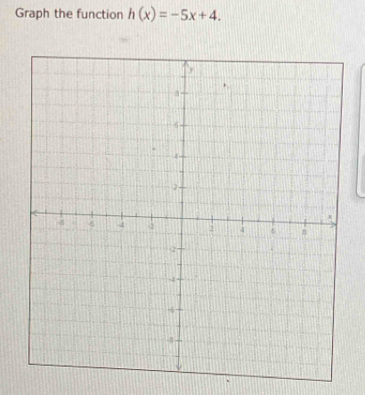 Graph the function h(x)=-5x+4.