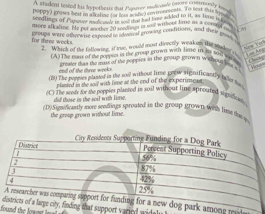A student tested his hypothesis that Papaver nudicaule (more commonly known 
poppy) grows best in alkaline (or less acidic) environments. To test this hypothesi
seedlings of Papaver nudicaule in soil that had lime added to it, as lime is known
more alkaline. He put another 20 seedlings in soil without lime as a control cond City
groups were otherwise exposed to identical growing conditions, and their growthw
for three weeks.
New York
2. Which of the following, if true, would most directly weaken the student's hy Los Ang
(A)The mass of the poppies in the group grown with lime in its soil was sig Chicag
Houst
greater than the mass of the poppies in the group grown without lime in m
end of the three weeks.
(B) The poppies planted in the soil without lime grew significantly taller than 
planted in the soil with lime at the end of the experiment.
(C) The seeds for the poppies planted in soil without line sprouted significantly
did those in the soil with lime.
(D)Significantly more seedlings sprouted in the group grown with lime than spo
the group grown without lime.
ng resider
dt varied wide
f the lowest level