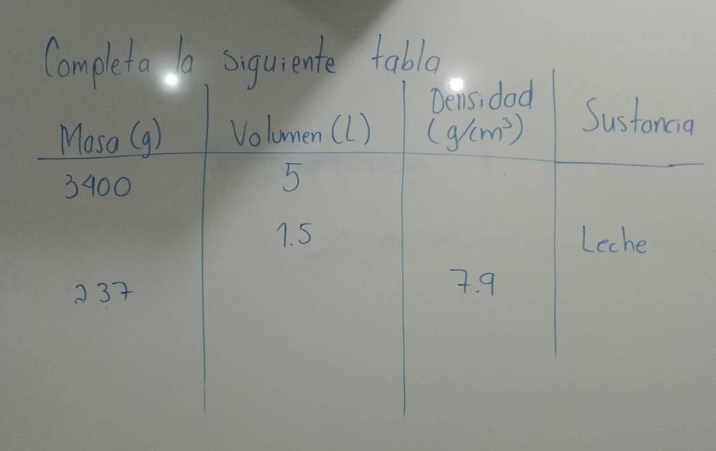 Coeto o siuiente table