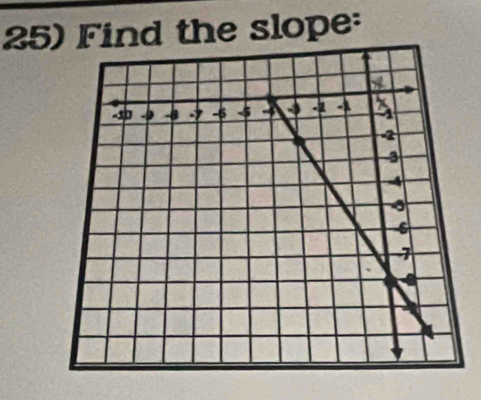 Find the slope: