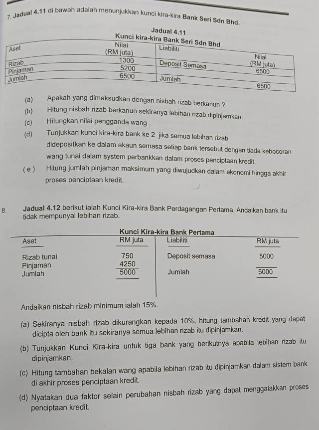 Jadual 4.11 di bawah adalah menunjukkan kunci kira-kira Bank Seri Sdn Bhd.
(a) Apakah yang dimaksudkan dengan nisbah rizab berkanun ?
(b) Hitung nisbah rizab berkanun sekiranya lebihan rizab dipinjamkan.
(c) Hitungkan nilai pengganda wang .
(d) Tunjukkan kunci kira-kira bank ke 2 jika semua lebihan rizab
didepositkan ke dalam akaun semasa setiap bank tersebut dengan tiada kebocoran
wang tunai dalam system perbankkan dalam proses penciptaan kredit.
( e ) Hitung jumlah pinjaman maksimum yang diwujudkan dalam ekonomi hingga akhir
proses penciptaan kredit.
8. Jadual 4.12 berikut ialah Kunci Kira-kira Bank Perdagangan Pertama. Andaikan bank itu
tidak mempunyai lebihan rizab.
Andaikan nisbah rizab minimum ialah 15%.
(a) Sekiranya nisbah rizab dikurangkan kepada 10%, hitung tambahan kredit yang dapat
dicipta oleh bank itu sekiranya semua lebihan rizab itu dipinjamkan.
(b) Tunjukkan Kunci Kira-kira untuk tiga bank yang berikutnya apabila lebihan rizab itu
dipinjamkan.
(c) Hitung tambahan bekalan wang apabila lebihan rizab itu dipinjamkan dalam sistem bank
di akhir proses penciptaan kredit.
(d) Nyatakan dua faktor selain perubahan nisbah rizab yang dapat menggalakkan proses
penciptaan kredit.