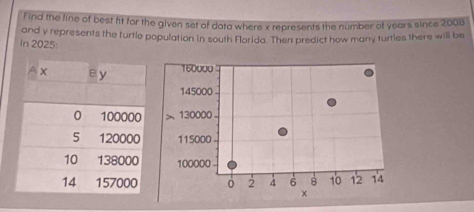 Find the line of best fit for the given set of dota where x represents the number of years since 2008 
and y represents the turtle population in south Florida. Then predict how many turtles there will be 
in 2025 :