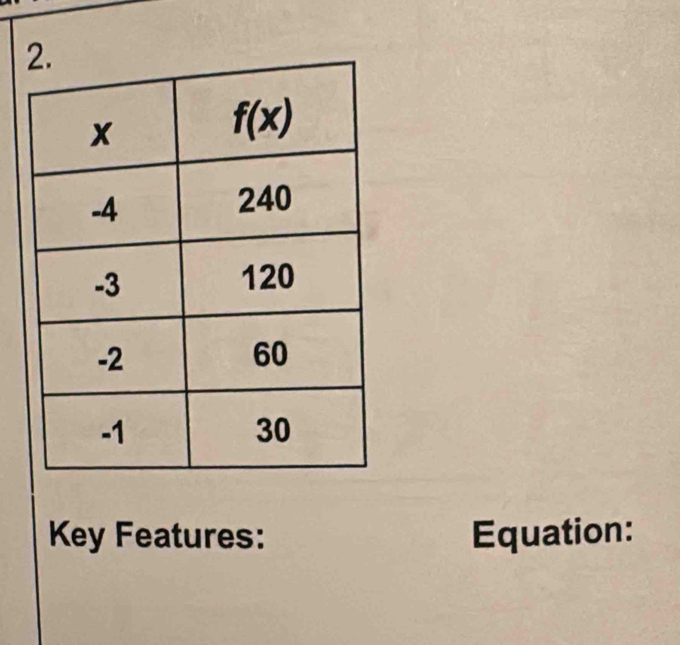 Key Features: Equation: