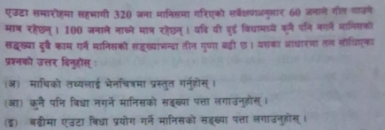 एउटर समारोहमा सहभागी 320 जना मानिसमा गरिएको सर्व्षणाजनुसार 60 जनाले गील गाउने 
मात्र रहछन्। 100 जनाले नाच्ने मात्र रहेछन। य्ि यी वडई विधामधये कूरै पनि नाव वानिसकी 
सद्यख्या दुर्व काम गर्मे मानिसको सदखयाभन्दा तीन गुणा बदड्ी छ। यसका आधारना तल सोधिएका 
प्रश्नको उत्तर विनूहोस् : 
(ऑ) माधिको तथ्यलाई भेनचित्रमा प्रस्तुत गनुहोस् । 
(आ) कुनै पनि बिद्ा नगर्ने मानिसको सइब्या पत्ता लगाउनुहोस्। 
(इ) बढ्ीमा एउटा विधा प्रयोग गर्न मानिसको सदख्या पत्ता लगाउनुहोस्।