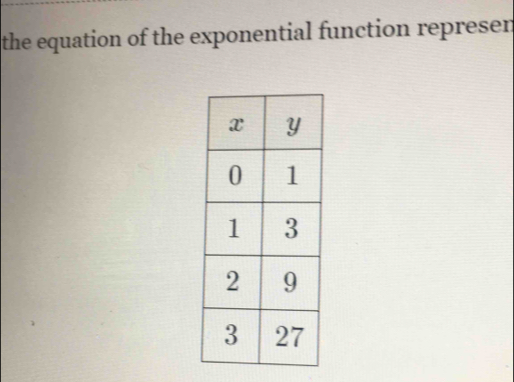 the equation of the exponential function represen