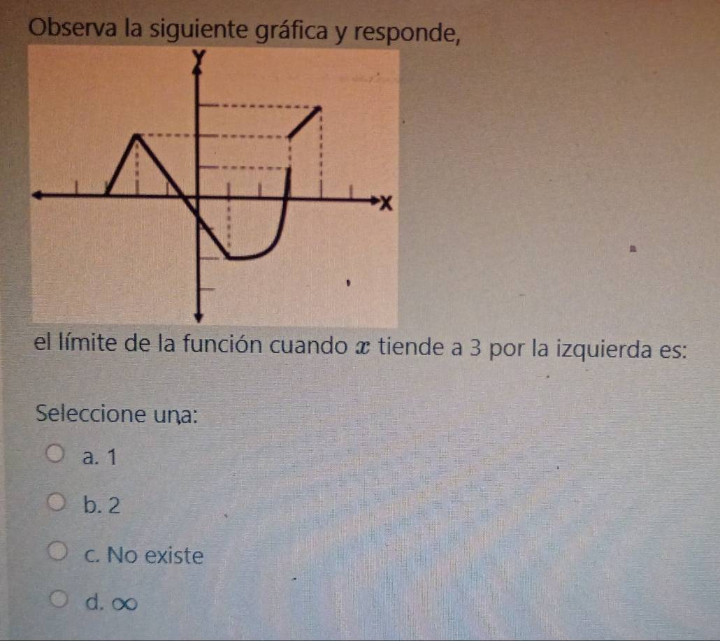 Observa la siguiente gráfica y responde,
el límite de la función cuando x tiende a 3 por la izquierda es:
Seleccione una:
a. 1
b. 2
c. No existe
d. ∞