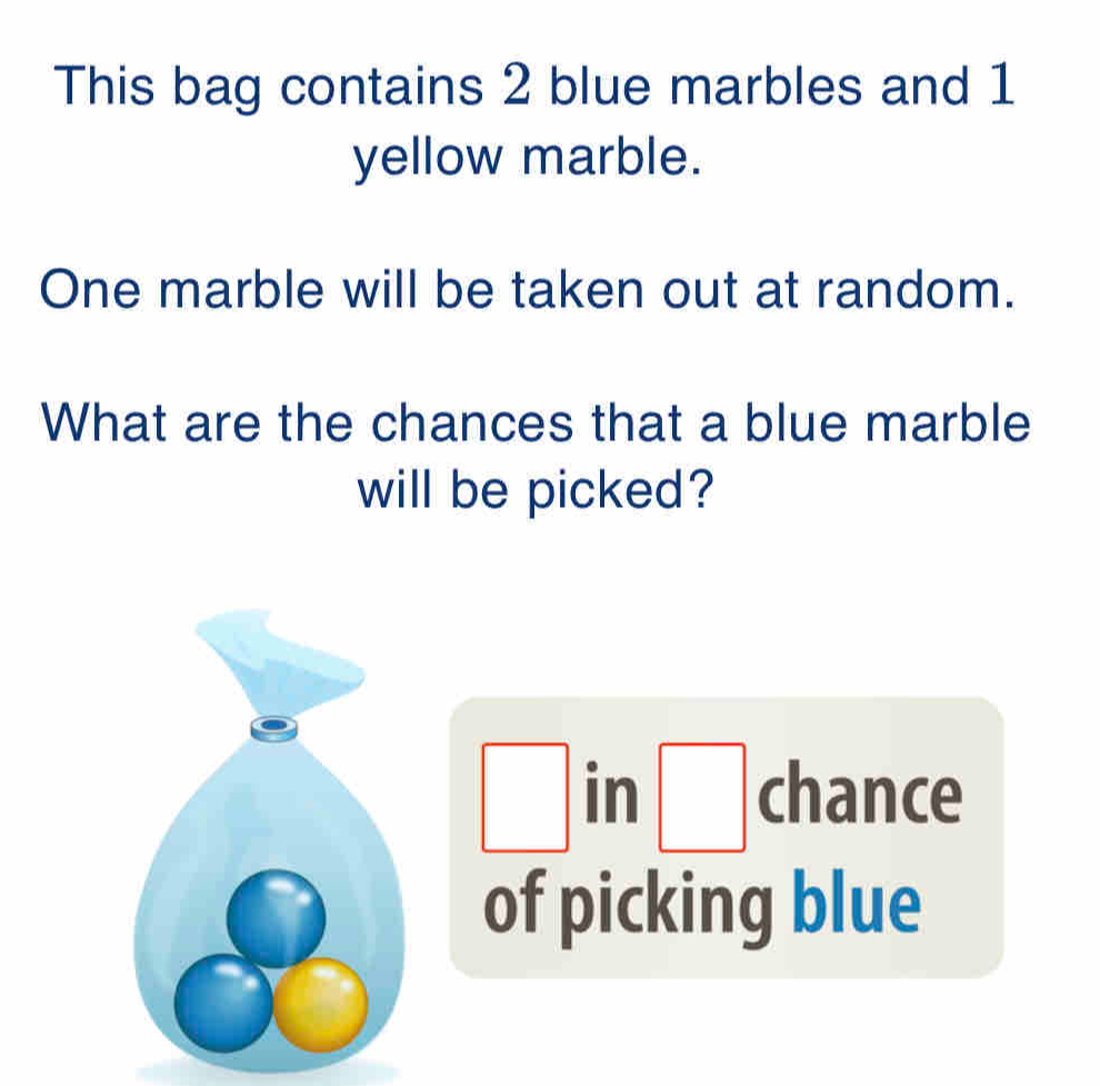 This bag contains 2 blue marbles and 1
yellow marble. 
One marble will be taken out at random. 
What are the chances that a blue marble 
will be picked? 
□ in □ chance 
of picking blue