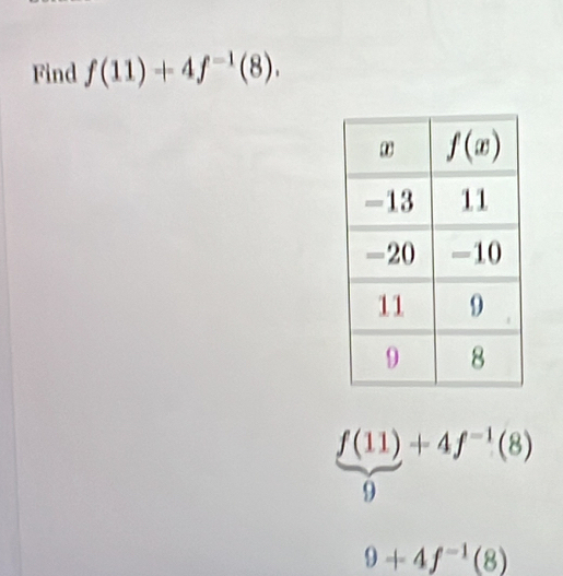 Find f(11)+4f^(-1)(8).
f(11)+4f^(-1)(8)
9
9+4f^(-1)(8)