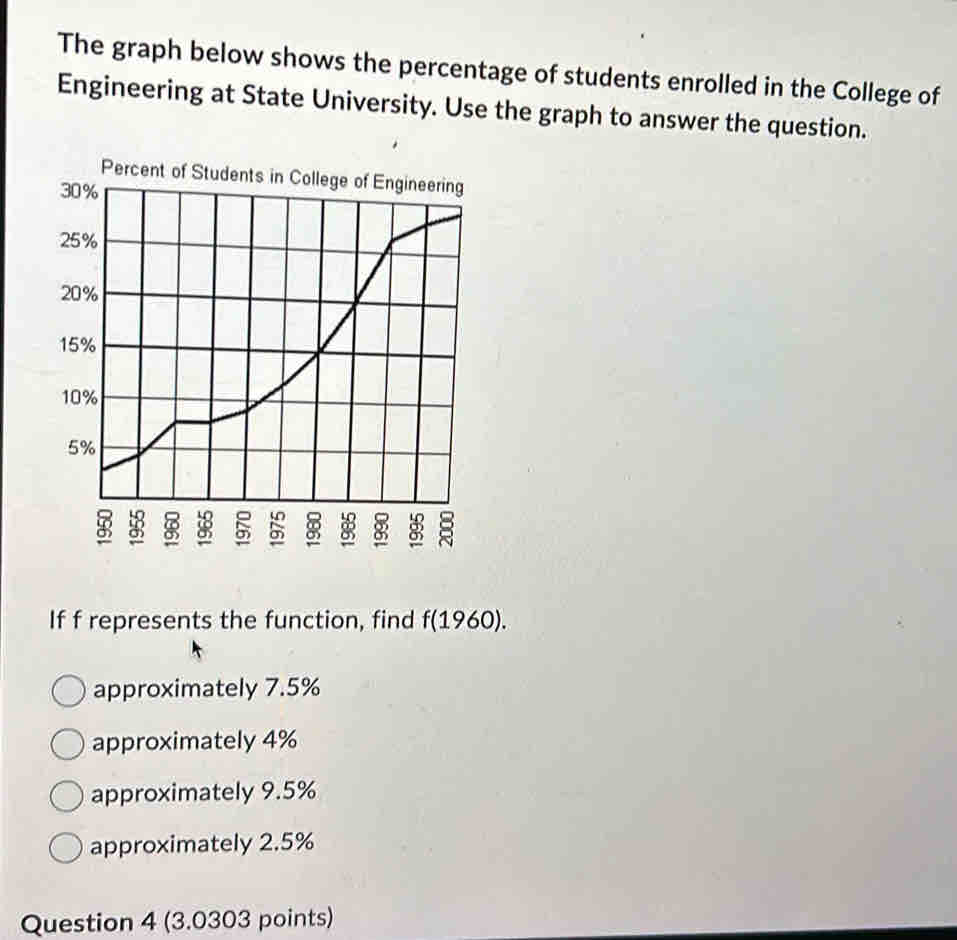 The graph below shows the percentage of students enrolled in the College of
Engineering at State University. Use the graph to answer the question.
If f represents the function, find f(1960).
approximately 7.5%
approximately 4%
approximately 9.5%
approximately 2.5%
Question 4 (3.0303 points)