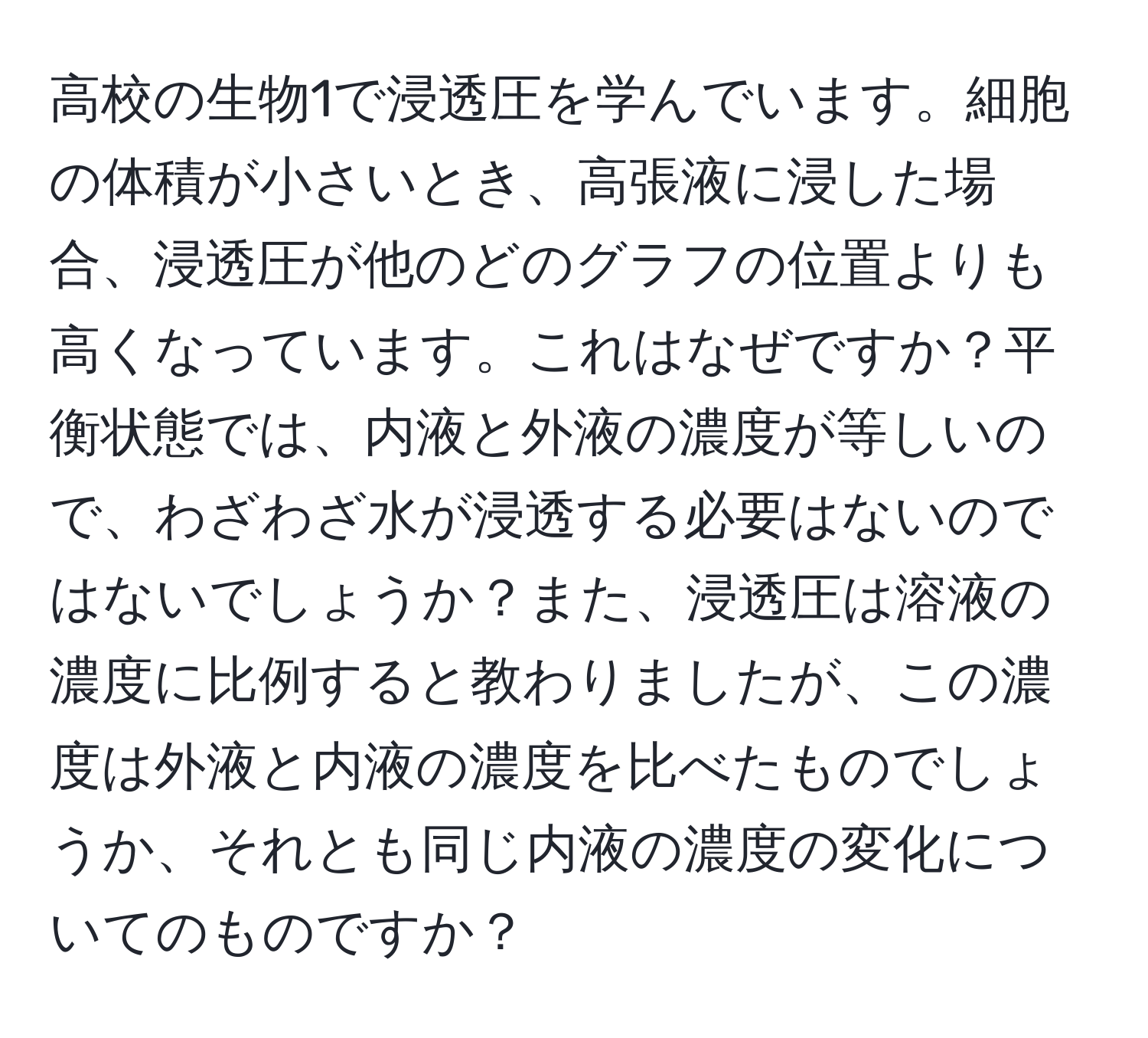 高校の生物1で浸透圧を学んでいます。細胞の体積が小さいとき、高張液に浸した場合、浸透圧が他のどのグラフの位置よりも高くなっています。これはなぜですか？平衡状態では、内液と外液の濃度が等しいので、わざわざ水が浸透する必要はないのではないでしょうか？また、浸透圧は溶液の濃度に比例すると教わりましたが、この濃度は外液と内液の濃度を比べたものでしょうか、それとも同じ内液の濃度の変化についてのものですか？