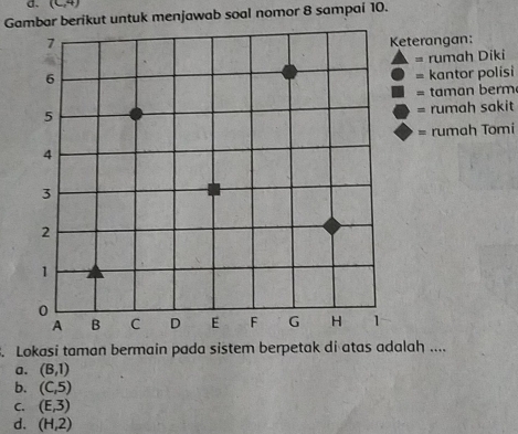 (C,4)
Gambar berikut untuk menjawab soal nomor 8 sampai 10.
eterangan:
= rumah Diki
= kantor polisi
= taman berm
= rumah sakit
= rumah Tomi
3. Lokasi taman bermain pada sistem berpetak di atas adalah ....
a. (B,1)
b. (C,5)
C. (E,3)
d. (H,2)