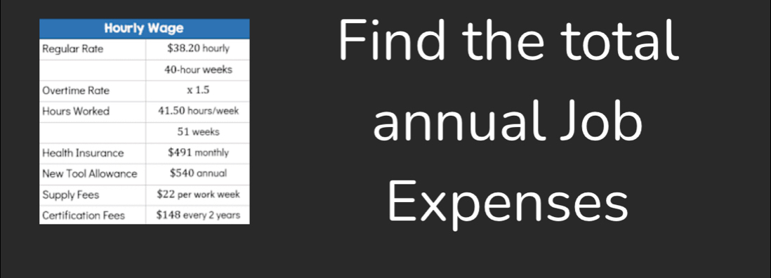 Find the total
annual Job
Expenses