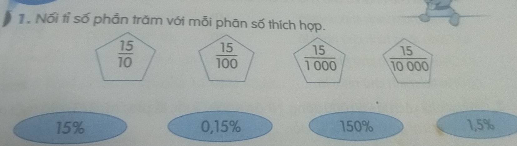 Nối tỉ số phần trăm với mỗi phân số thích hợp.
 15/10 
 15/100 
 15/1000 
 15/10000 
15% 0,15% 150% 1,5%