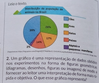 Leia o texto.
Distribuição da população de
animais no Brasil
Cãos
Aves
Gatos
Poixes
Répteis e
pequenos mamíferos
Disponiel lr: https:/m.qirw.comn//img64(29794d0fe02.50454910.jpg!ai1fdled=169362012. Acsew.idlas.jpg
2. Um gráfico é uma representação de dados obtidos
nos experimentos na forma de fíguras geométricas
(diagramas, desenhos, figuras ou imagens) de modo a
fornecer ao leitor uma interpretação de forma mais rá
pida e objetiva. O que esse gráfco representa?