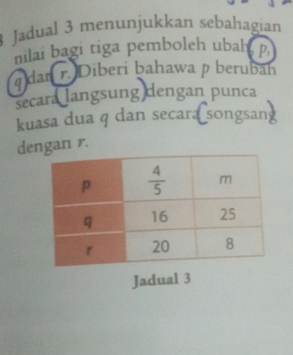 Jadual 3 menunjukkan sebahagian
nilai bagi tiga pemboleh ubah, p
q dan r. Diberi bahawa p berubāh
secara langsung dengan punca
kuasa dua q dan secara songsang
dengan r.
Jadual 3