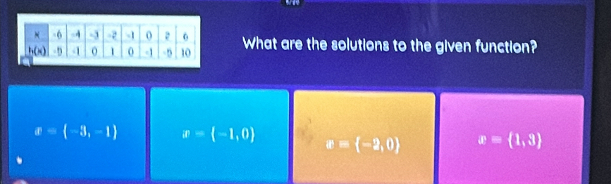 What are the solutions to the given function?
x= -3,-1 x= -1,0 x= -2,0 x= 1,3