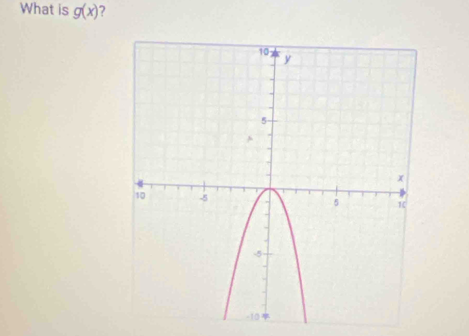 What is g(x) ?