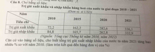 Chơ bảng số liệu: 
Trị giá xuất khẩu và nhập khẩu hàng hoá của nước ta giai đoạn 2010 - 
ồn: g cục Thống kê năm 2016, năm 2022) 
Căn cứ vào bảng số liệu, cho biết tổng trị giá xuất nhập khẩu của nước ta năm 2021 tăng bao 
nhiêu % so với năm 2010. (làm tròn kết quả đến hàng đơn vị của %)