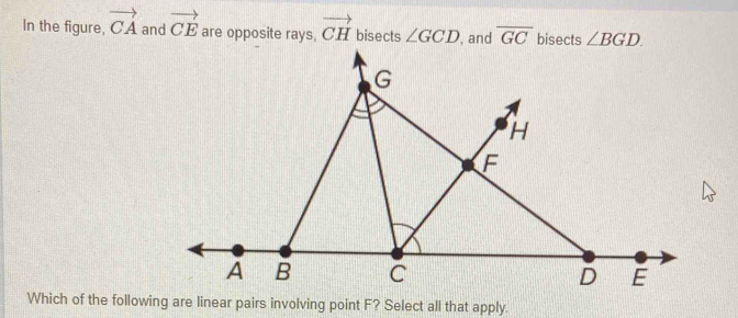 In the figure, vector CA and vector CE are opposite rays, vector CH bisects ∠ GCD , and overline GC bisects ∠ BGD. 
Which of the following are linear pairs involving point F? Select all that apply.