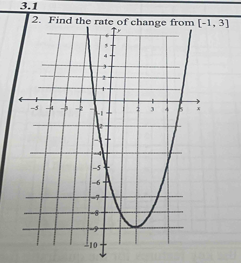 3.1 
2. Find [-1,3]