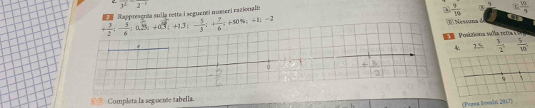 overline 3^2=overline 2^(-1)
+ 3/2 ; - 5/6 ; 0.dot 2% +0.dot 3; +1.3; - 5/3 ; + 7/6 ; +50%; +1; -2 Rappresenta sulla retta i scguentí numeri razionali: 
A  9/10  9  10/9 
Ø Nessuna d 
Posiziona sulla rett i
4; 2,5;  3/2 ;  5/10 . 
Completa la seguente tabella. 
(Prova Invalsi 2017)