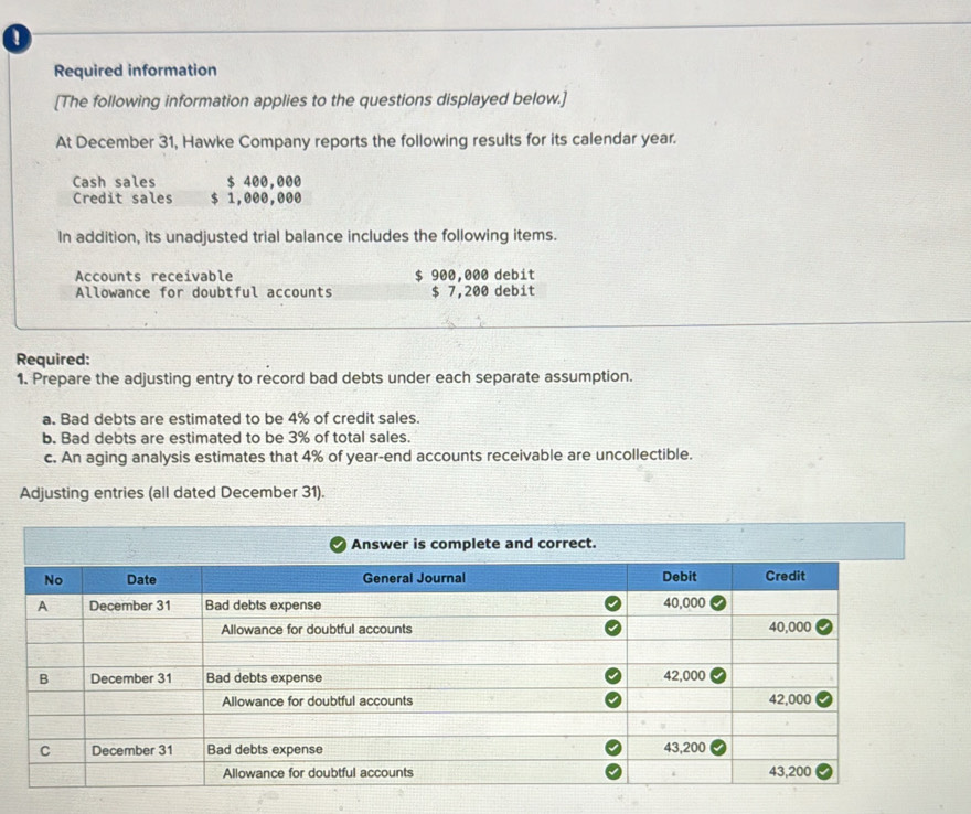 Required information 
[The following information applies to the questions displayed below.] 
At December 31, Hawke Company reports the following results for its calendar year. 
Cash sales $ 400,000
Credit sales $ 1,000,000
In addition, its unadjusted trial balance includes the following items. 
Accounts receivable $ 900,000 debit 
Allowance for doubtful accounts $ 7,200 debit 
Required: 
1. Prepare the adjusting entry to record bad debts under each separate assumption. 
a. Bad debts are estimated to be 4% of credit sales. 
b. Bad debts are estimated to be 3% of total sales. 
c. An aging analysis estimates that 4% of year -end accounts receivable are uncollectible. 
Adjusting entries (all dated December 31).