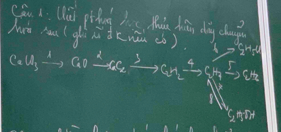 CSu A: lùi pthng hus Muu huán diàg chug 
Mià hu (ghi nidkuān (b) 
SHW
C_aU_3xrightarrow Delta C_1Oxrightarrow Delta C_2xrightarrow 3C_zto C_zH_2to C_3xrightarrow 5C_z
X
H_3^-EH