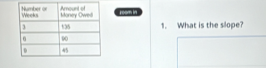 zoom in 
1. What is the slope?