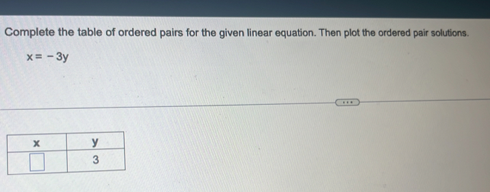 Complete the table of ordered pairs for the given linear equation. Then plot the ordered pair solutions.
x=-3y