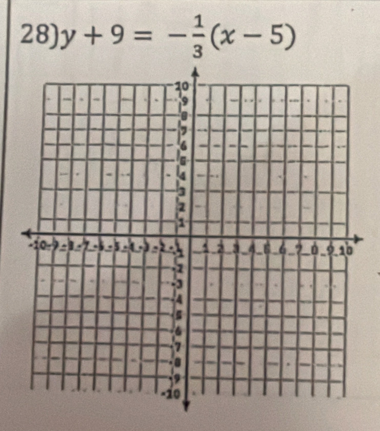 y+9=- 1/3 (x-5)