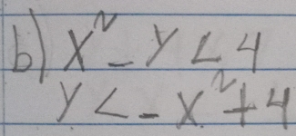 x^2-y<4</tex>
y