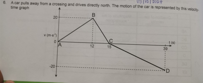 time graph