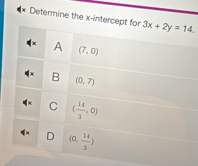 × Determine the x-interc