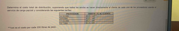 Determina el costo total de distribución, suponiendo que todos los envíos se hacen directamente al cliente de cada uno de los proveedores usando el 
servicio de carga parcial y considerando las siguientes tarifas: 
cwt es el costo por cada 100 libras de peso.