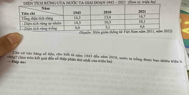 DIỆN TÍCH RÜNG CỦA NƯỚC TA GIAI ĐOẠN 1943 - 2021 (Đơn vị: triệu ha) 
n hoc . 
Căn cứ vào bảng số liệu, cho biết từ năm 1943 đến năm 2010, nước ta trồng được bao nhiêu triệu h 
rừng? (làm tròn kết quả đến số thập phân thứ nhất của triệu ha) 
Đáp án: