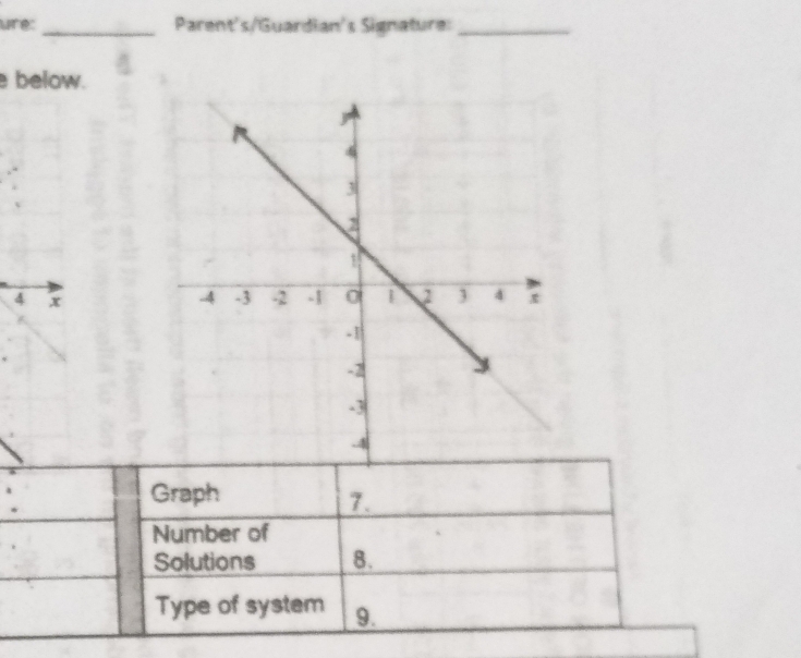 ure:_ Parent's/Guardian's Signature:_ 
below. 
4 
Graph 7. 
Number of 
Solutions 8. 
Type of system 9.